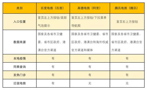 互聯(lián)網(wǎng)公司的技術(shù)戰(zhàn)疫，互聯(lián)網(wǎng)信息服務(wù)及格了嗎？